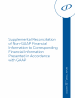 Supplemental Reconciliation of Non-GAAP Financial Information to Corresponding Financial Information Presented in Accordance with GAAP