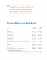 Financial Operating Highlights