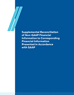 Supplemental Reconciliation of Non-GAAP Financial Information to Corresponding Financial Information Presented in Accordance with GAAP