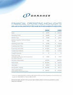 Financial Operating Highlights